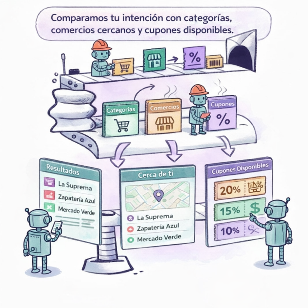 Comparación de categorías y cupones